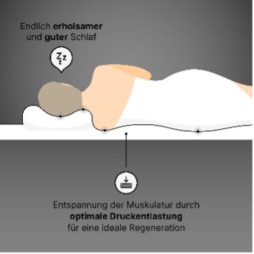 Wonello Recharge Topper Gelschaum
