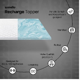 Wonello Recharge Topper Gelschaum